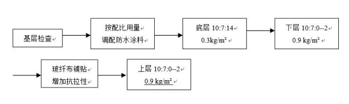 貴州內(nèi)外墻乳膠